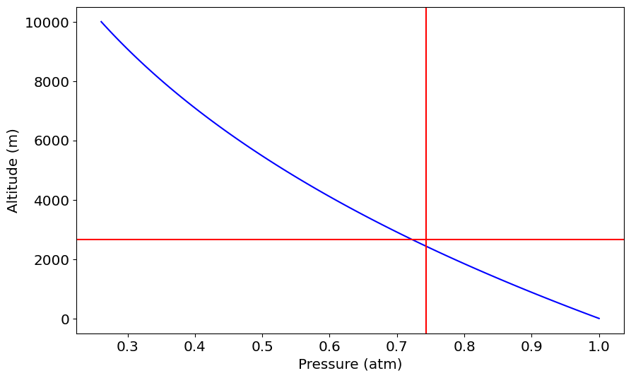 ../../_images/notebooks_analyticalmodels_viewatmscattering_12_1.png