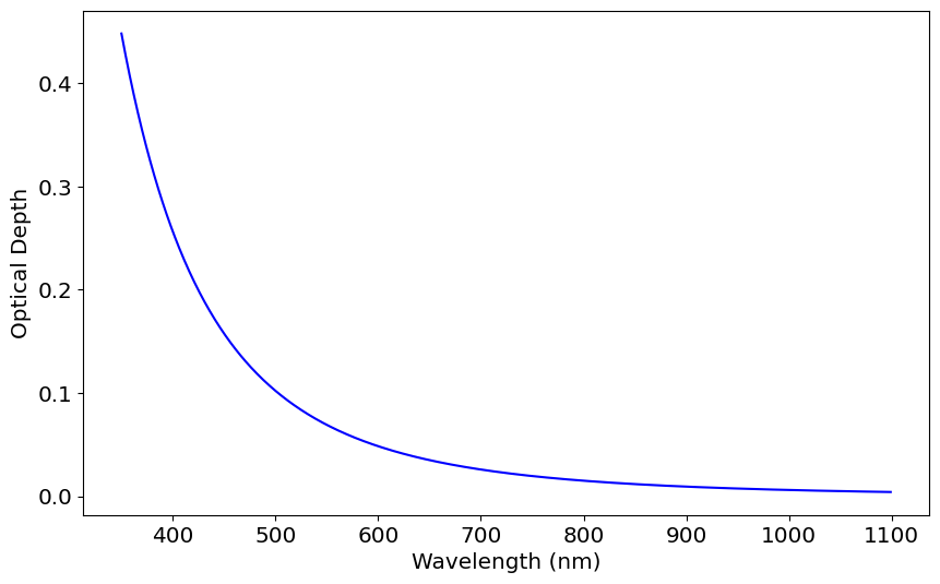 ../../_images/notebooks_analyticalmodels_viewatmscattering_14_1.png